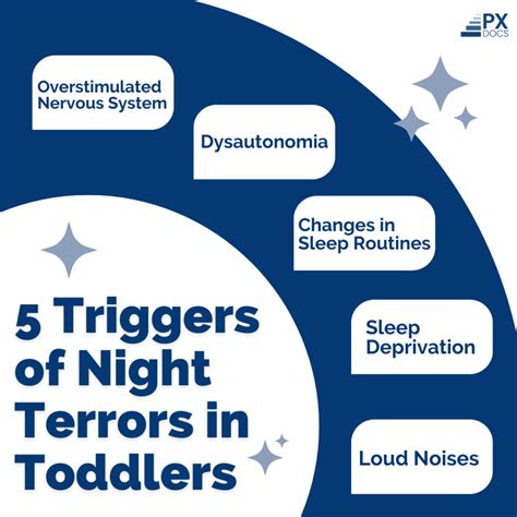what age do night terrors start in kids