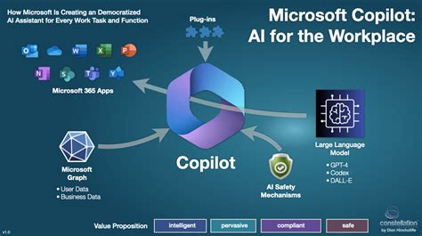 what ai model does microsoft copilot use