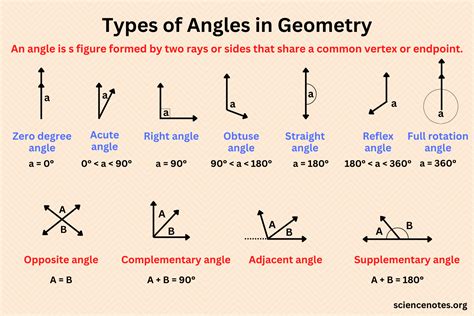 what angle is 1 in 60