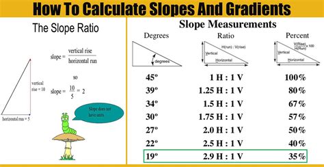 what angle is a 1 in 60 slope
