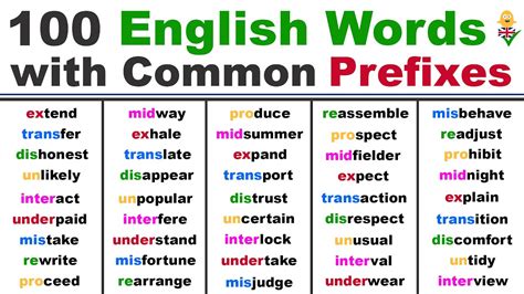 what are 100 examples of prefixes in words