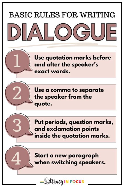what are 2 types of dialogue