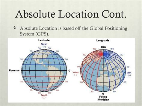 what are 3 examples of absolute location