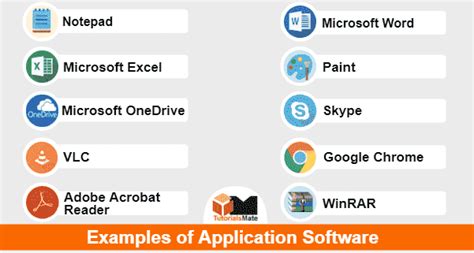 what are 4 examples of application software