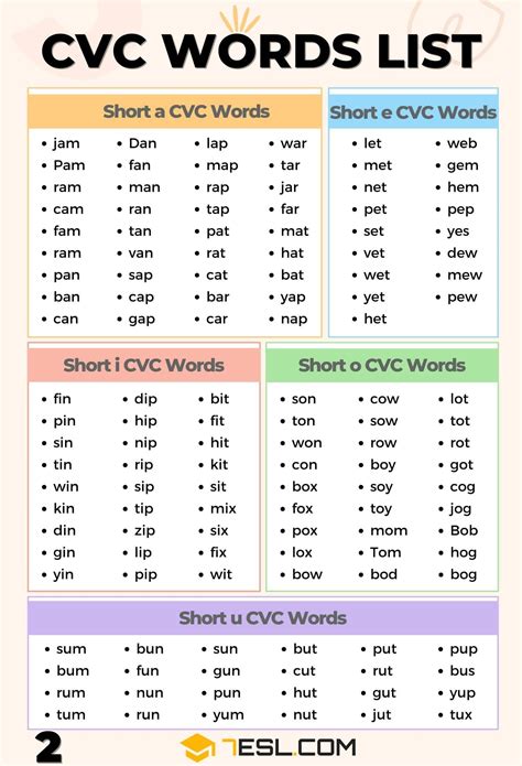 what are 5 examples of 2 syllable words with short aeiou sound in cvc pattern