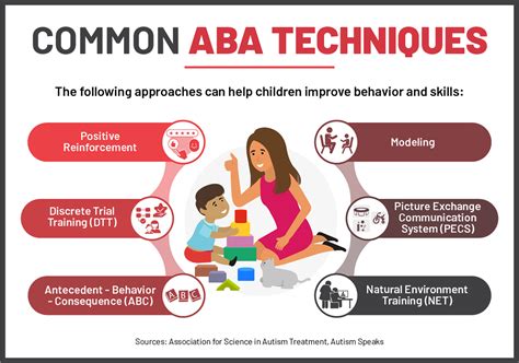 what are aba techniques