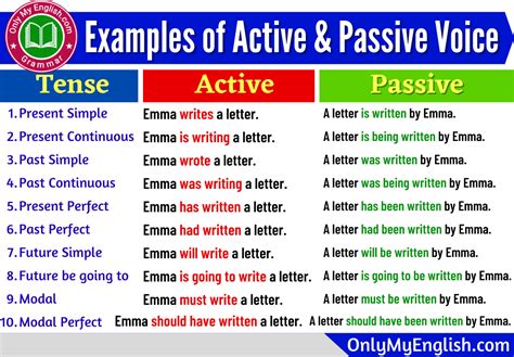 what are active and passive voice explain with examples