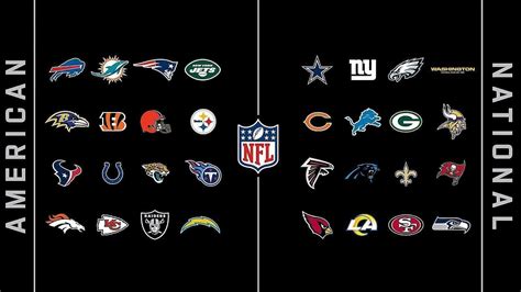 what are afc and nfc divisions