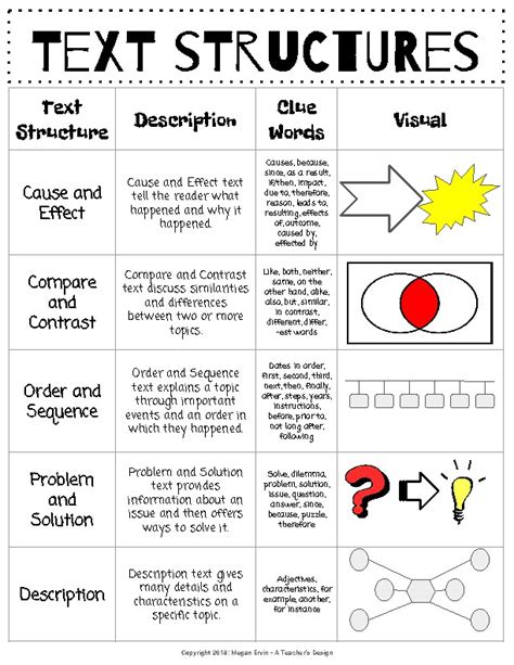 what are all the different types of text structures