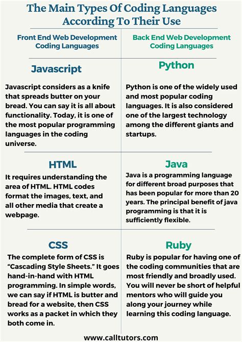 what are all the types of coding