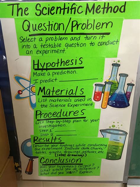 what are application questions in science