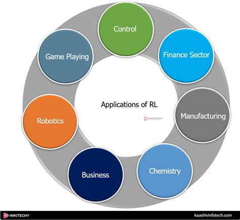 what are applications of reinforcement learning in mechanical engineering