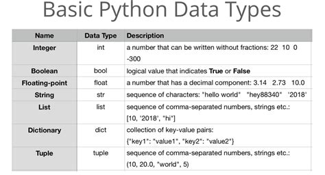 what are basic data types in python