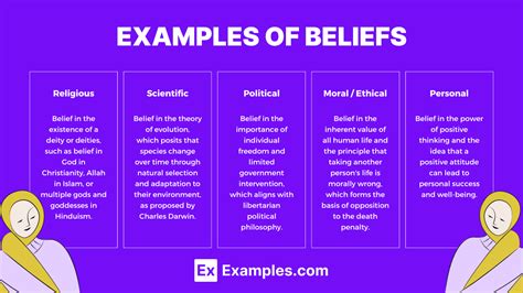 what are beliefs examples for students