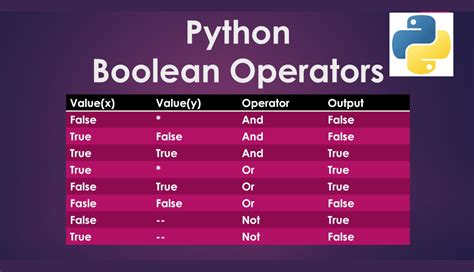 what are boolean expression in python