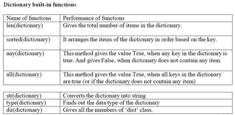 what are built in dictionary functions in python