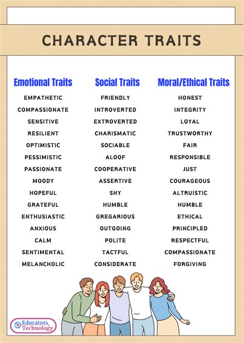 what are character trait examples