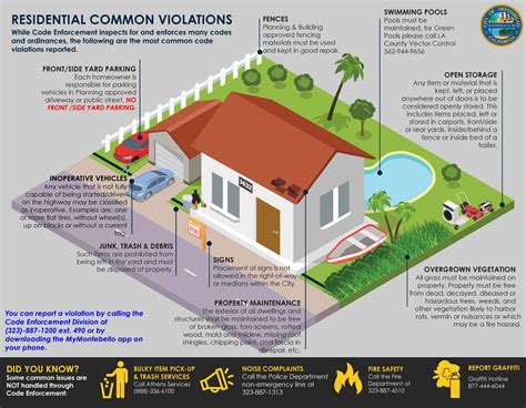 what are code enforcement violations