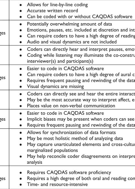 what are coding categories in qualitative research