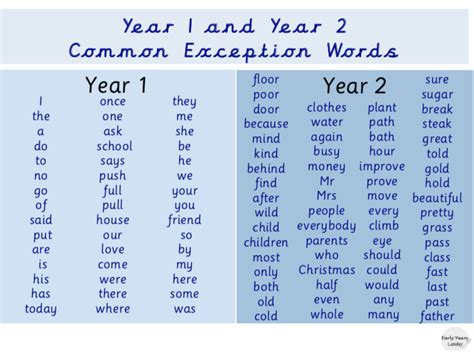 what are common exception words