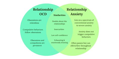 what are common relationship ocd thoughts