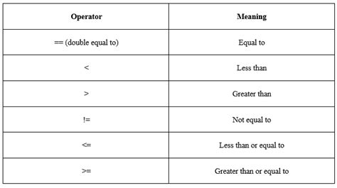 what are comparison and boolean operators in python