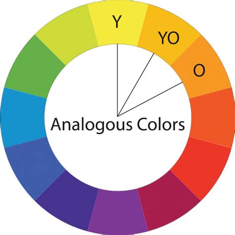 what are complementary and analogous colours
