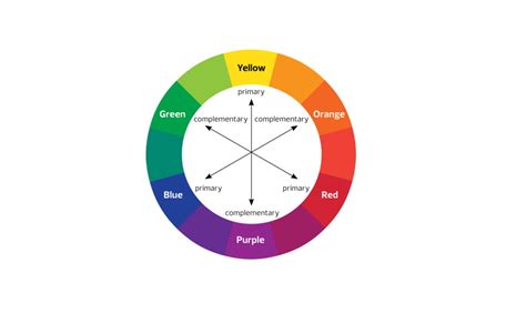 what are complementary colors please give 3 examples of complementary colors