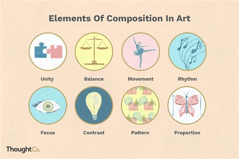 what are compositional devices in art