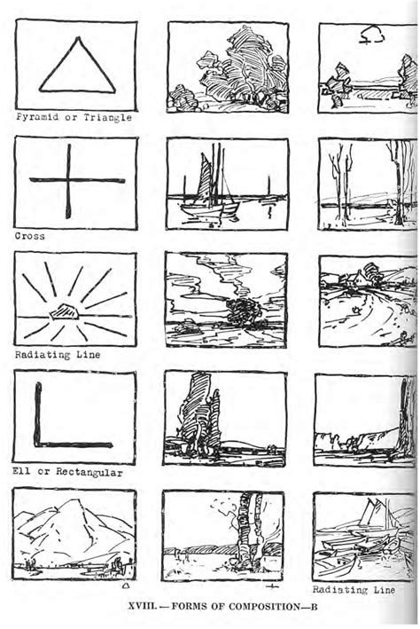 what are compositions in art