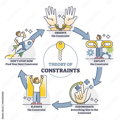 what are constraints in technology