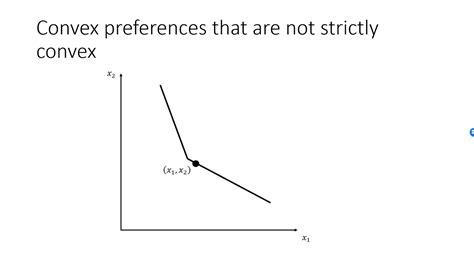 what are convex preferences