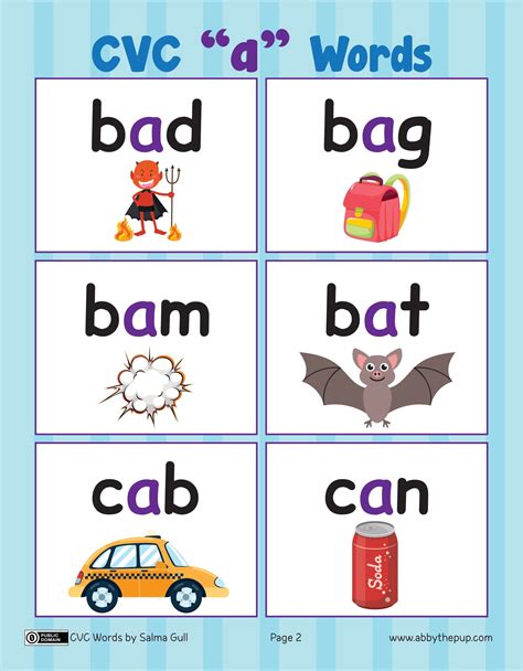 what are cvc words