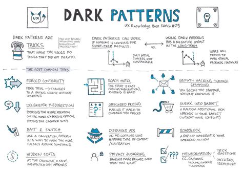 what are dark patterns and known examples of