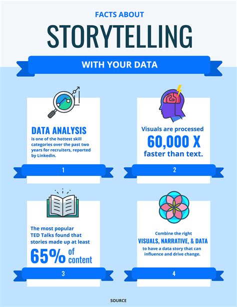 what are data and information present with examples