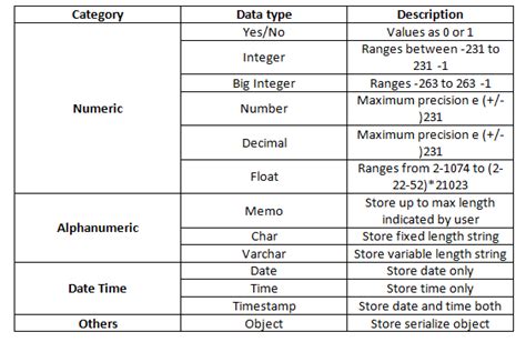 what are data types in dbms class 10