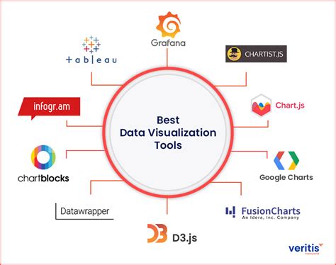 what are data visualization tools