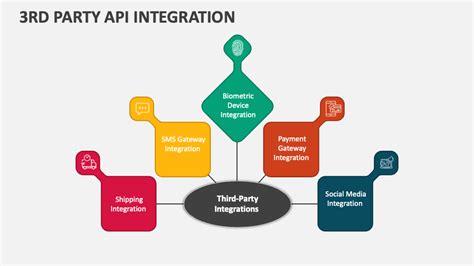 what are defined as third party applications in powerpoint