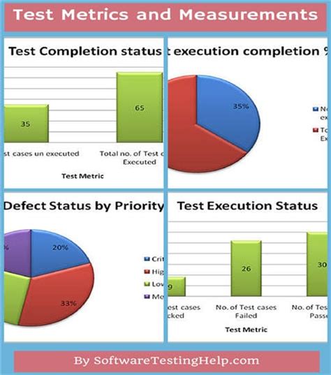 what are different types of software testing metrics explain with examples