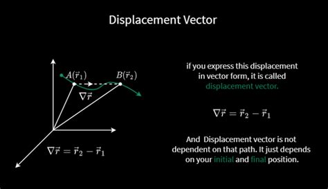 what are displacement vectors in physics