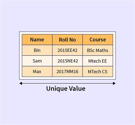what are domains in database