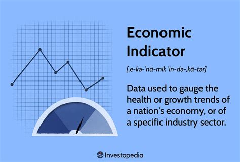 what are economic indicators examples