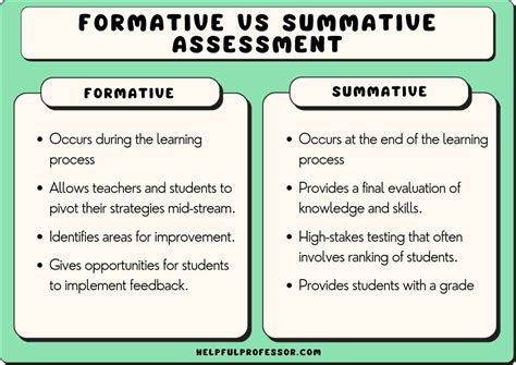 what are examples of a formative assessment
