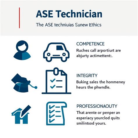 what are examples of an ase technician's code of ethics