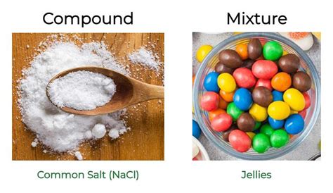 what are examples of compounds and mixtures