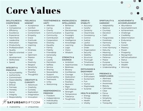what are examples of core values and beliefs