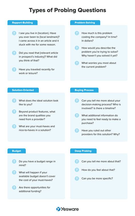 what are examples of effective probing questions