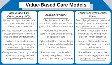 what are examples of ethical principles in the value based care model