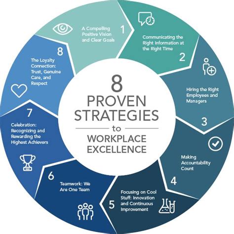 what are examples of excellence in the workplace