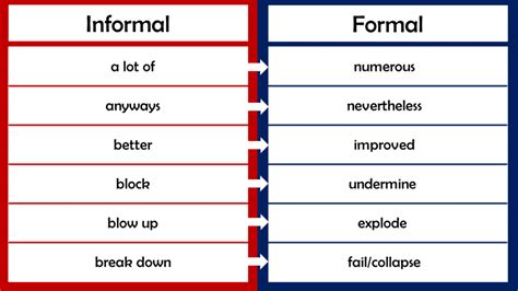 what are examples of formal and informal language